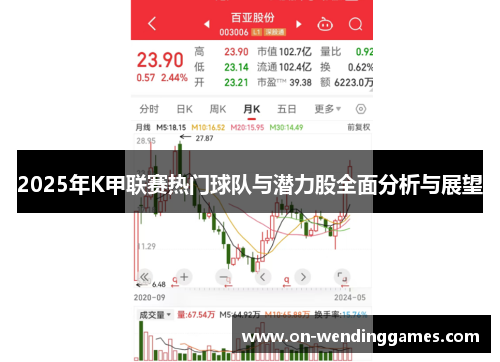 2025年K甲联赛热门球队与潜力股全面分析与展望