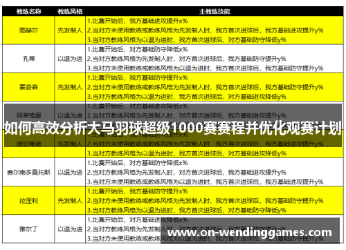 如何高效分析大马羽球超级1000赛赛程并优化观赛计划
