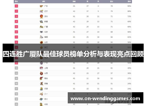四连胜广厦队最佳球员榜单分析与表现亮点回顾