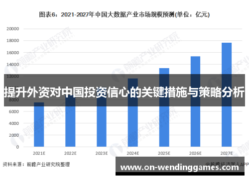提升外资对中国投资信心的关键措施与策略分析