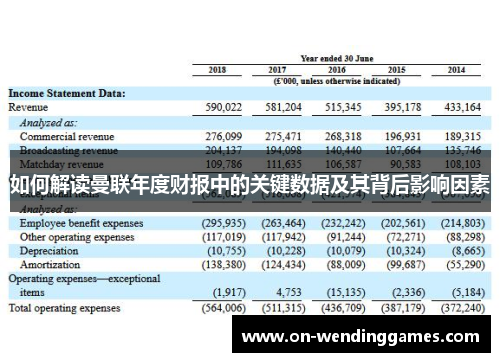 如何解读曼联年度财报中的关键数据及其背后影响因素