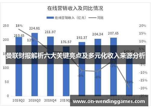 曼联财报解析六大关键亮点及多元化收入来源分析