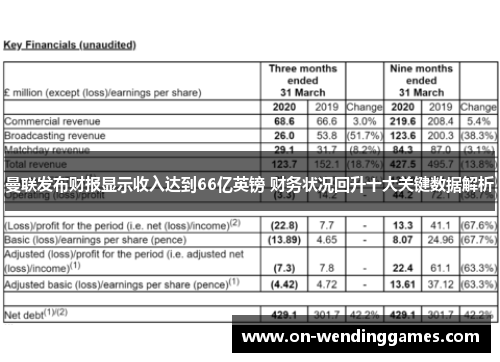 曼联发布财报显示收入达到66亿英镑 财务状况回升十大关键数据解析