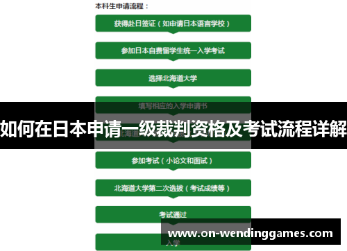 如何在日本申请一级裁判资格及考试流程详解