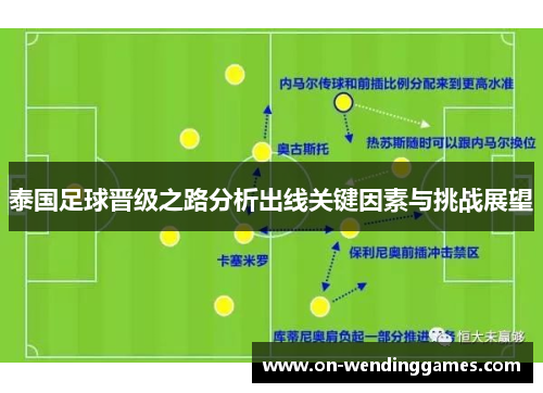 泰国足球晋级之路分析出线关键因素与挑战展望