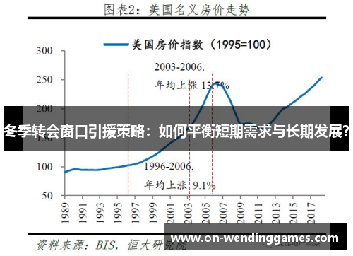 冬季转会窗口引援策略：如何平衡短期需求与长期发展？