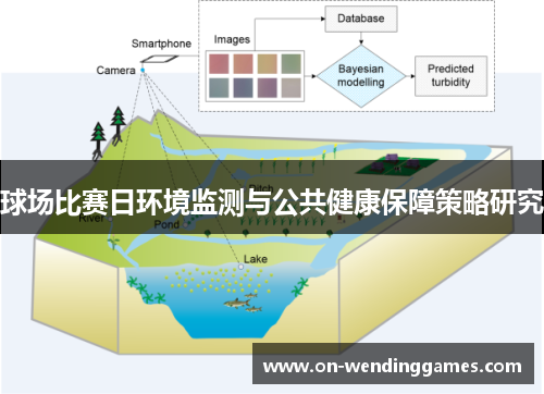 球场比赛日环境监测与公共健康保障策略研究