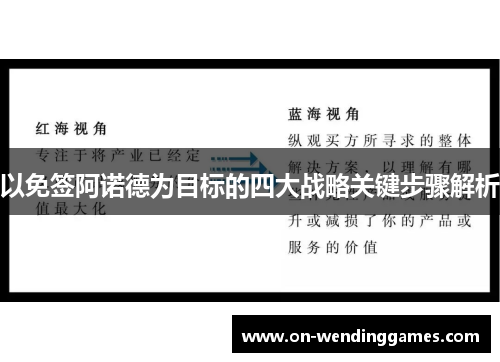 以免签阿诺德为目标的四大战略关键步骤解析