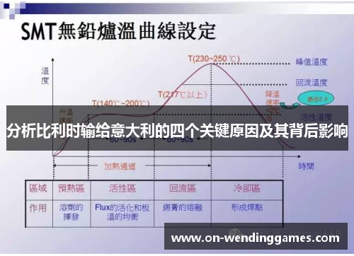 分析比利时输给意大利的四个关键原因及其背后影响