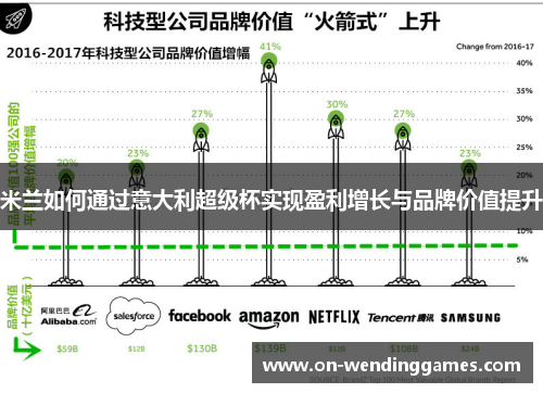 米兰如何通过意大利超级杯实现盈利增长与品牌价值提升