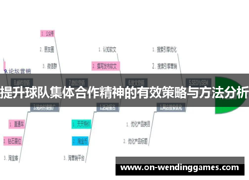 提升球队集体合作精神的有效策略与方法分析