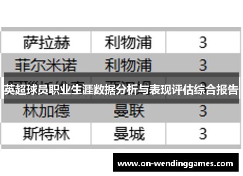 英超球员职业生涯数据分析与表现评估综合报告