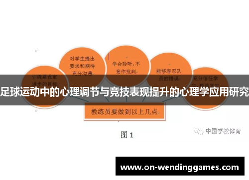 足球运动中的心理调节与竞技表现提升的心理学应用研究