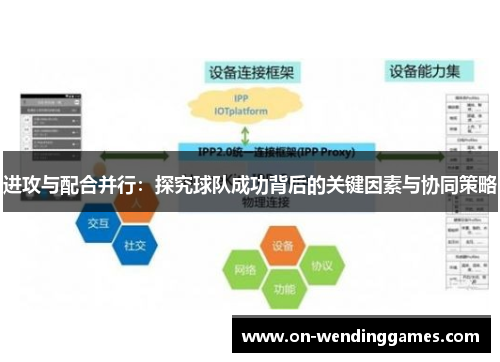 进攻与配合并行：探究球队成功背后的关键因素与协同策略