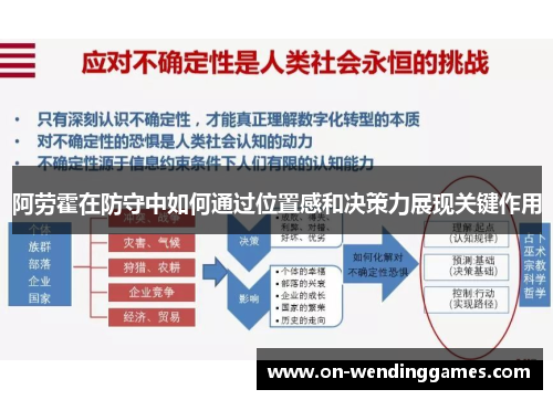 阿劳霍在防守中如何通过位置感和决策力展现关键作用